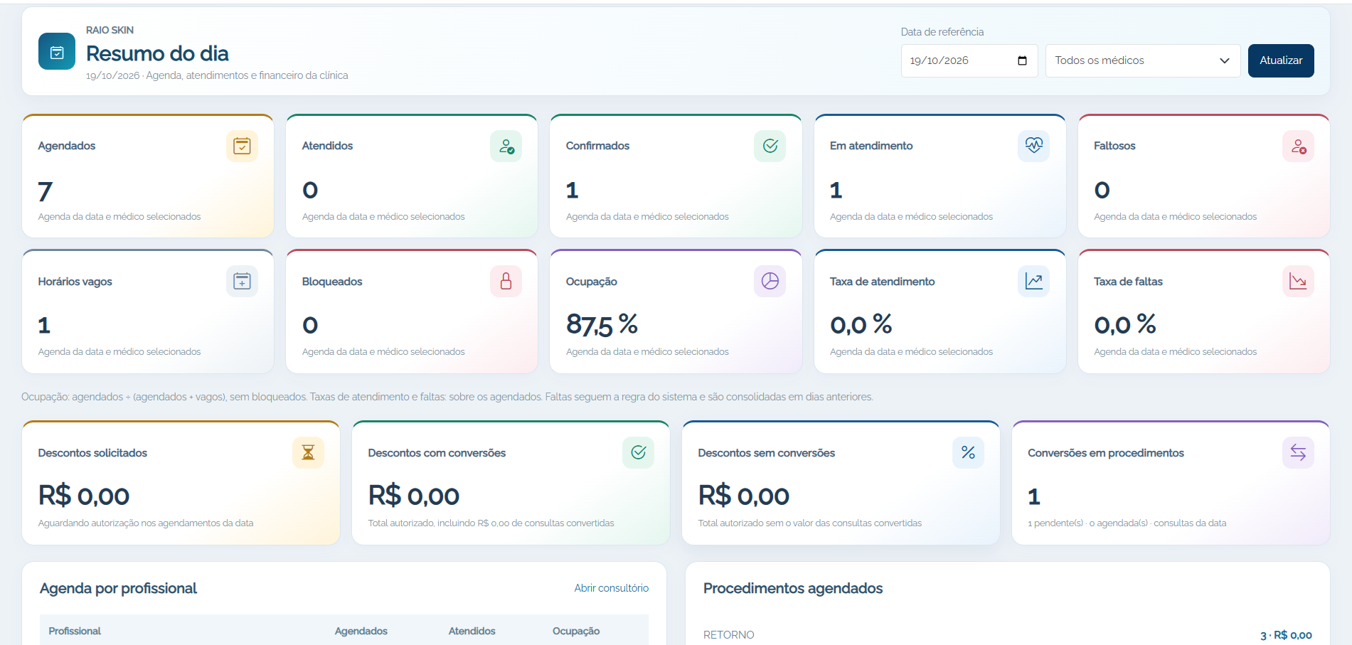 Tela do Maya Clinic: Seu dia, em uma visão.